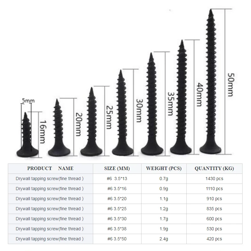 Drilling Screws for Joining Drywall to Metal Framing