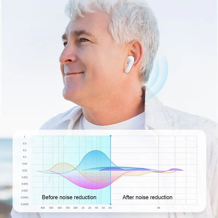 Wholesales Price Digital Hearing Aid Device Rechargeable Invisible For Deafness Noise Cancelling Sound Amplifier