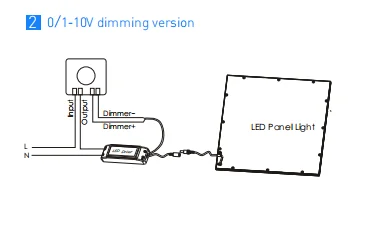 Factory price led panel light Ultra-thin 1-10v dimmable 30w 40w 50w Suspending&Ceiling mounted&Recessed