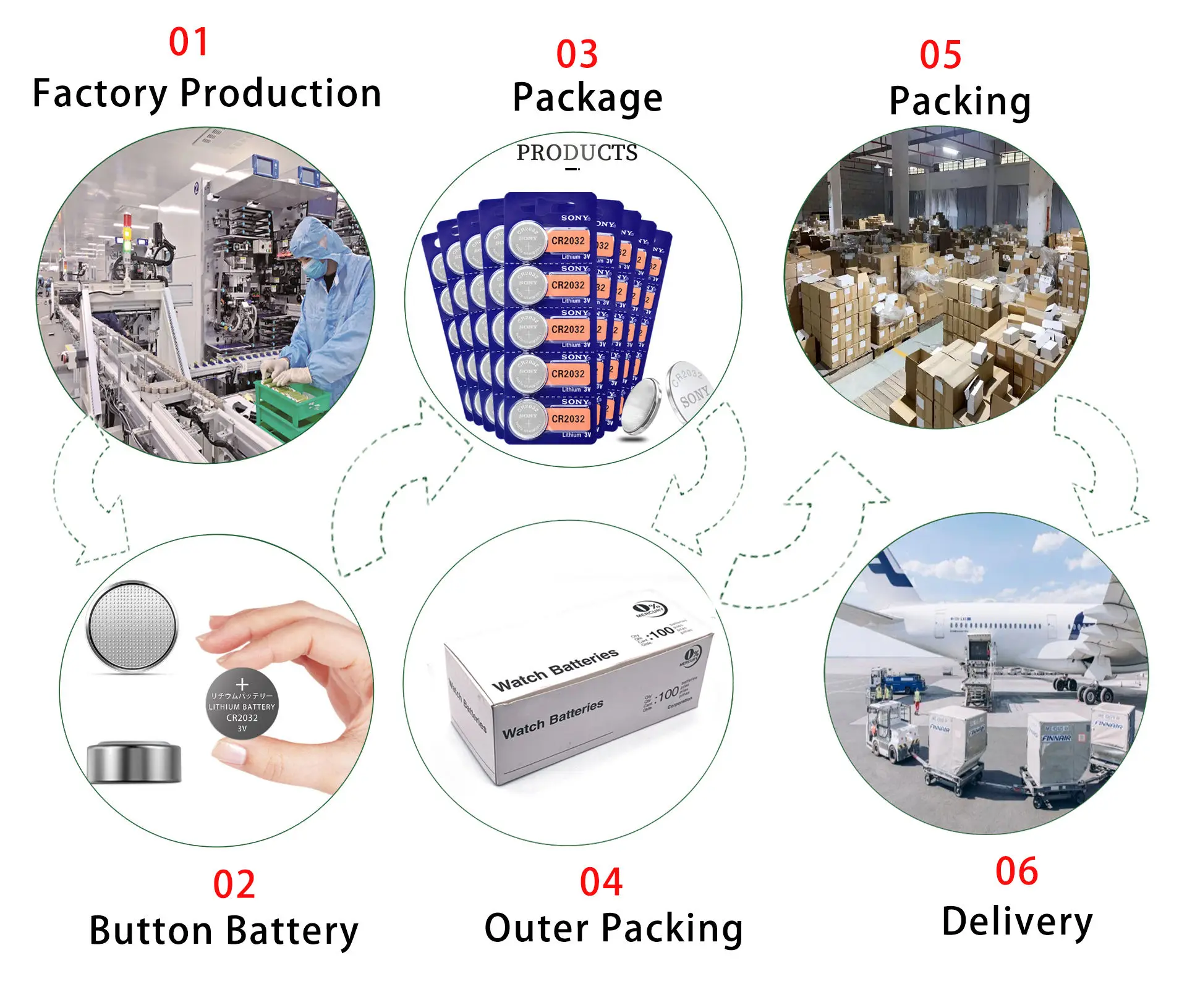 wholesale Silver Oxide 1.55V 337 SR416SW Button cell Battery Watch Battery 337 For Sony D337 V337 coin battery