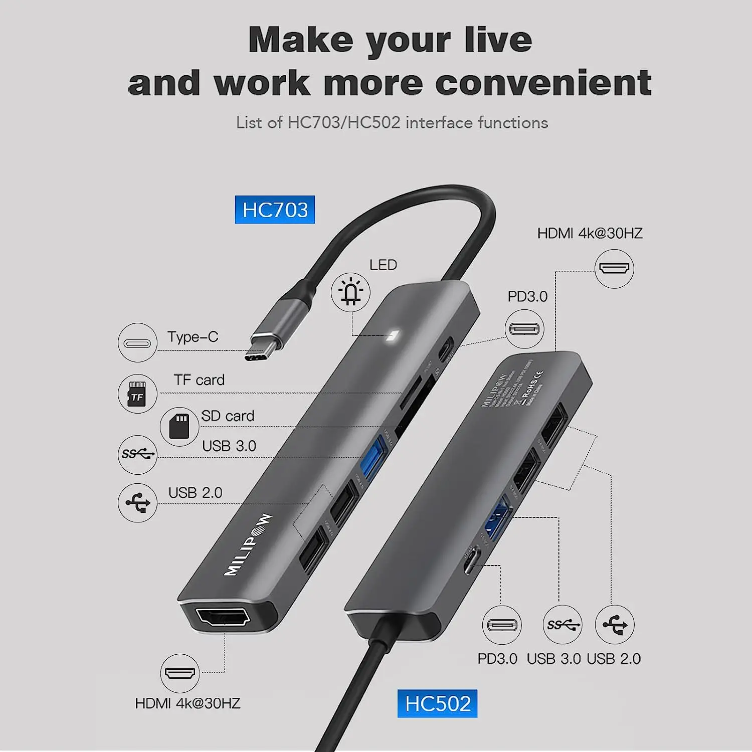 Laptop docking station  7 in 1 dock dual usb hub type c hubs usb type c hub  For Mobile Phone Laptop and  more