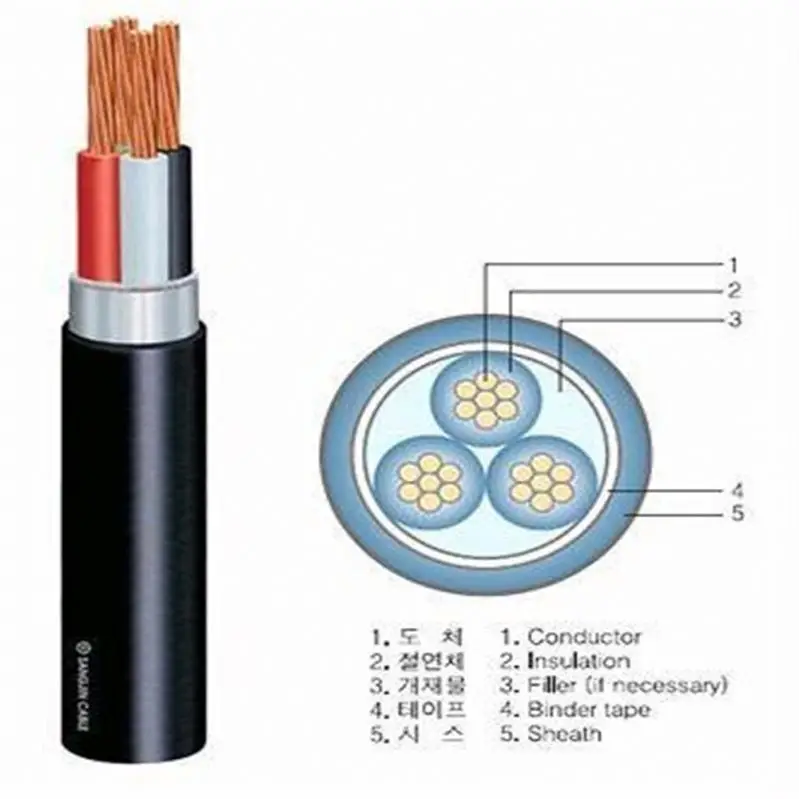 manufacturers south africa vde ul kc isoh waterproof 16 amp ps4 ac power cable assembly