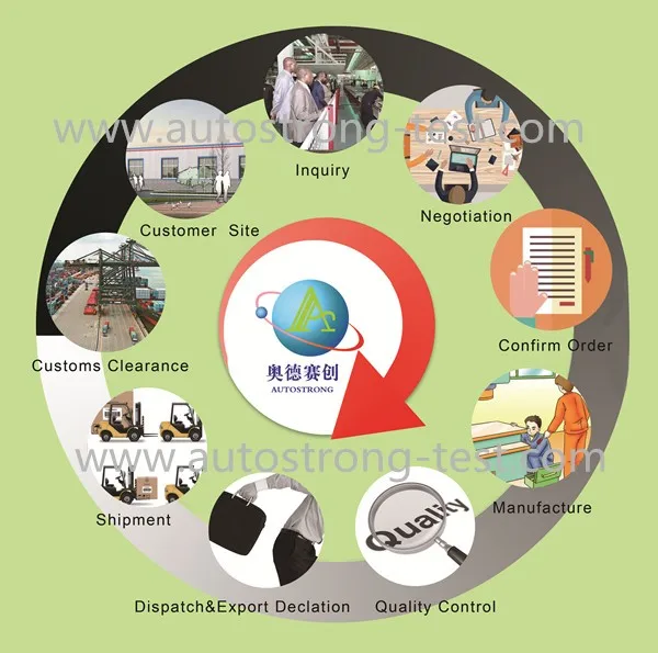 Electronic Test IEC61000-4-12 Standard EMC/EMI Test Equipment