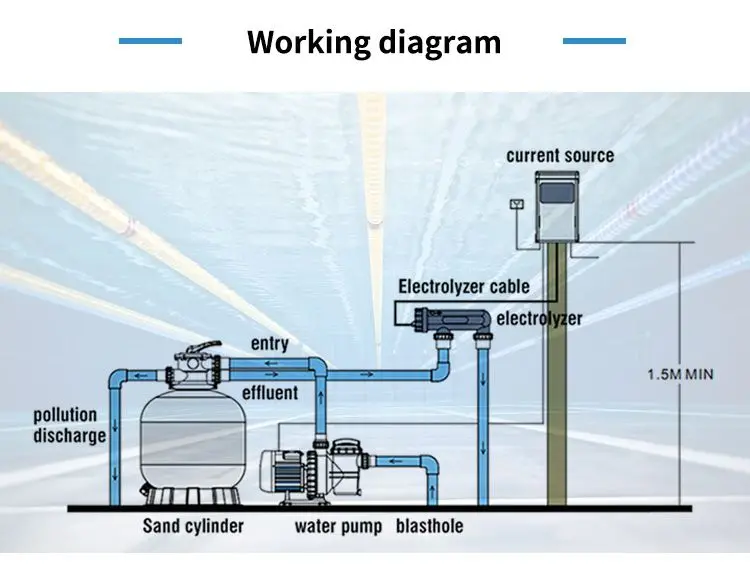 PIKES Popular Pool Salt Chlorine Generator Swimming Pool Salt Chlorinator
