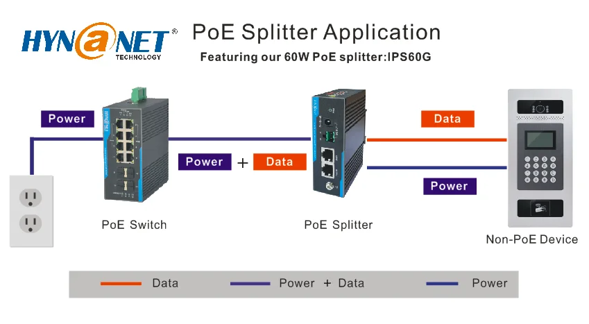 8 port gigabit industrial network switch with poe