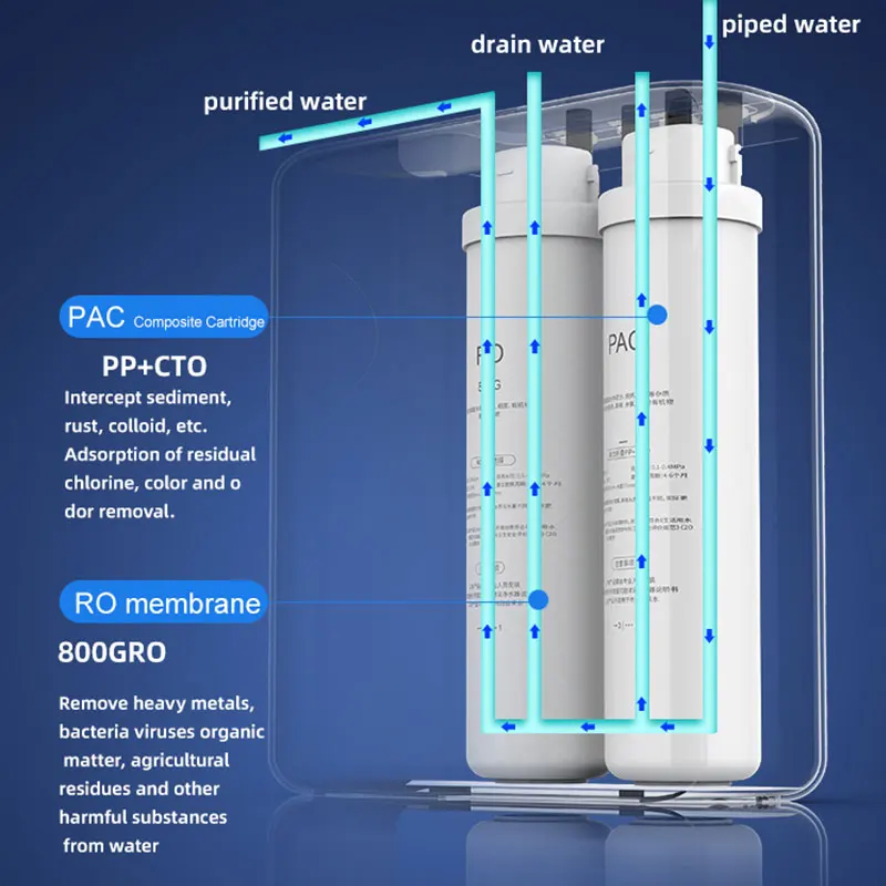 600 GPD Tankless 0.0001 Micron Under Sink Water Filtration RO System Reverse Osmosis water purifier