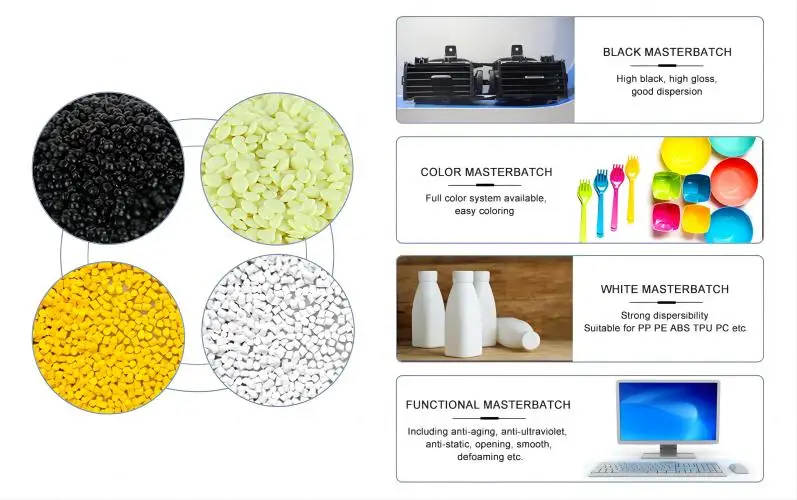 36% carbon black Plastic pellets black pe pigment masterbatch for blowing film