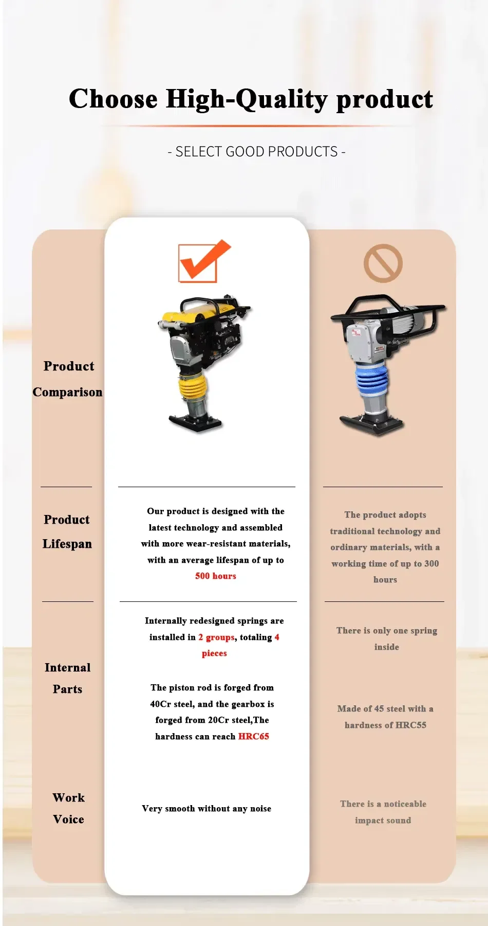 Sale Electric Battery Rammer Compactor Machine Tamping Rammer