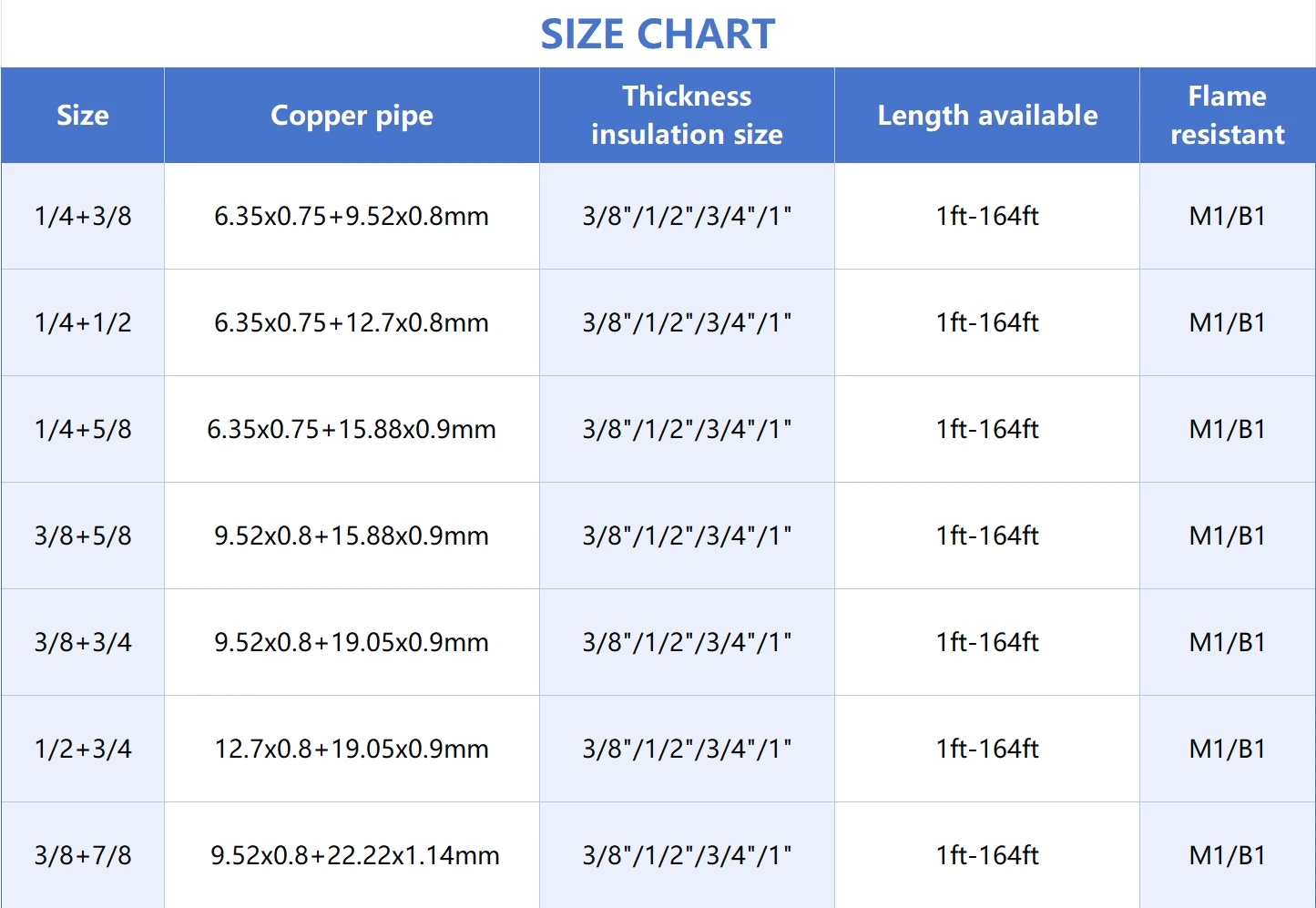 Изолированная медная трубка кондиционера HVAC сплит-катушка 1/4 3/8 предварительно изолированная труба
