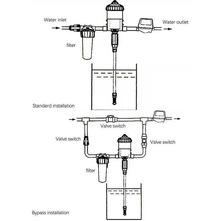 Latest Technology Automatic Diluter Fertilizer Injector Dosing Pump