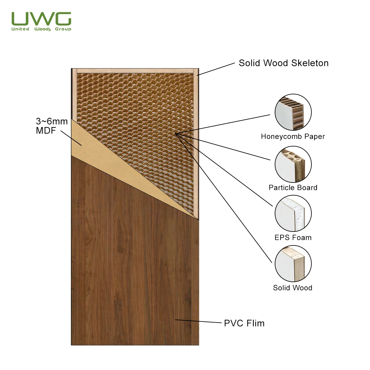 Wood Plastic Composite Factory Price Waterproof Interior WPC Door