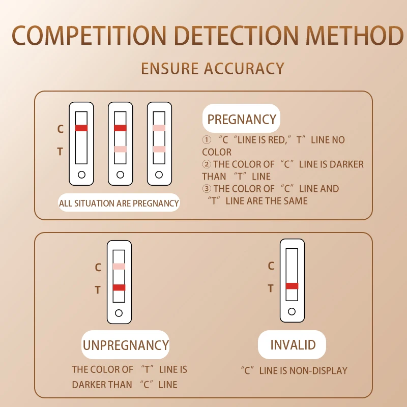 Pig  pregnancy test strip accurate 28-day pregnancy rapid test kit support sample animal livestock equipment veterinary medicine