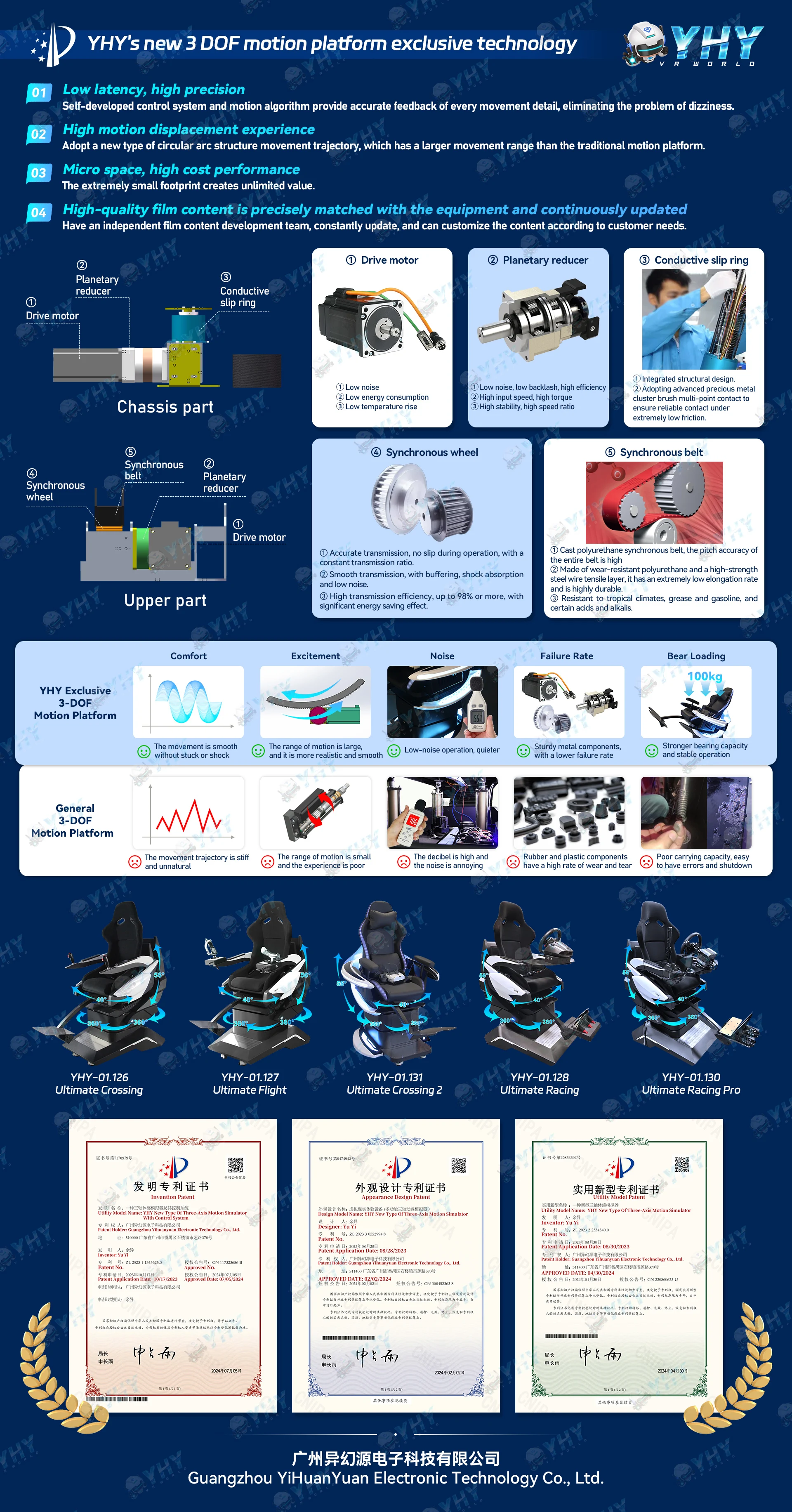 YHY 9D Vr Chair Cinema 2 Seats Virtual Reality Games Theme Park Rides 9D Cinema Vr Cinema/