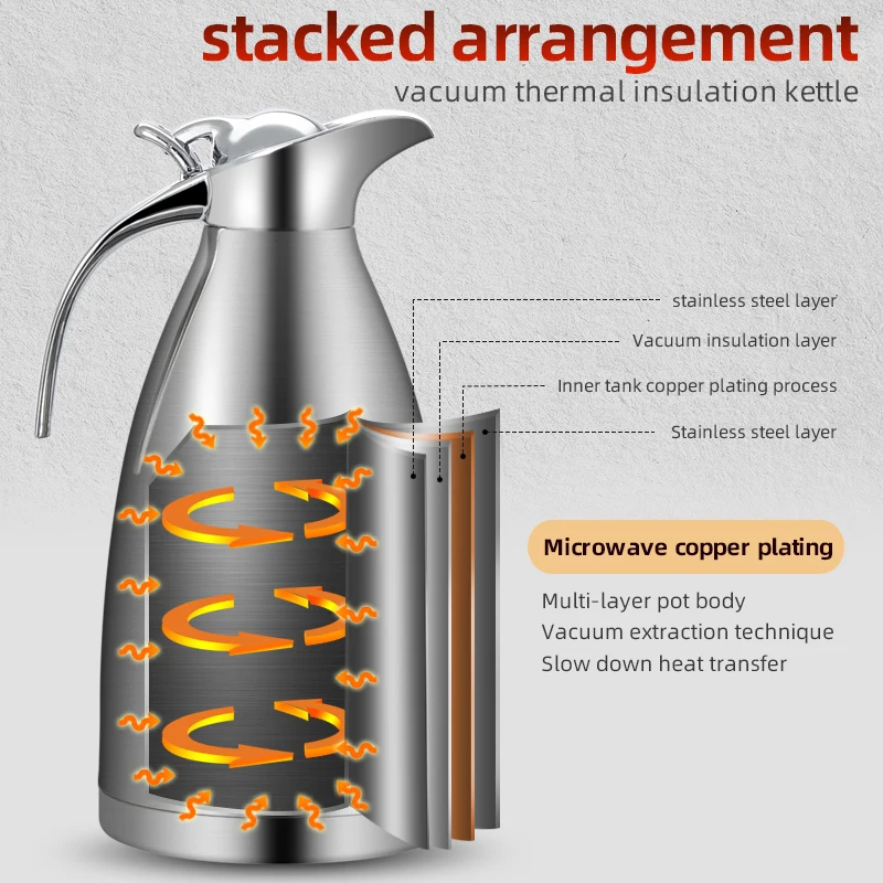 Stainless Steel Insulated Kettle European Double Vacuum Kettle Large Capacity Kettle For Gift