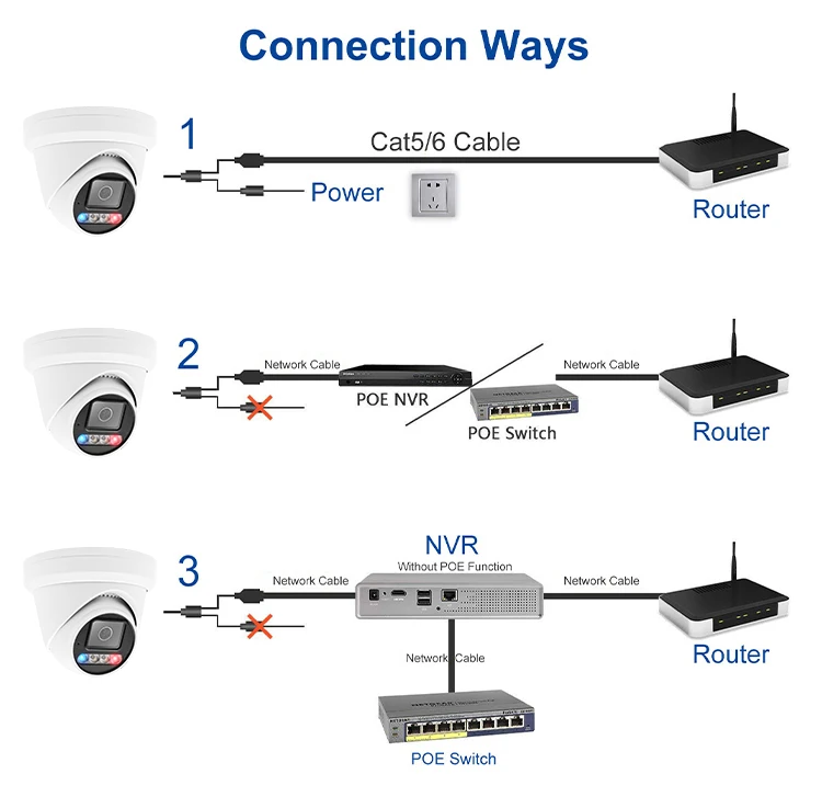 NDAA 8MP 4K Smart AI Night Color Active Deterrence Turret POE IP Camera Red&Blue Flashlight Siren Security Alarm 2-Way Audio