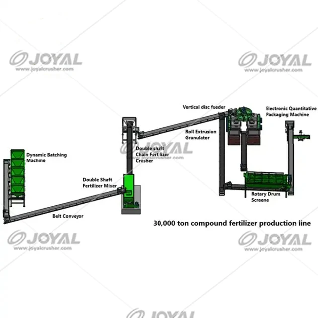 China Poultry Granulated Double Roller Press Fully automatic double roller granulator