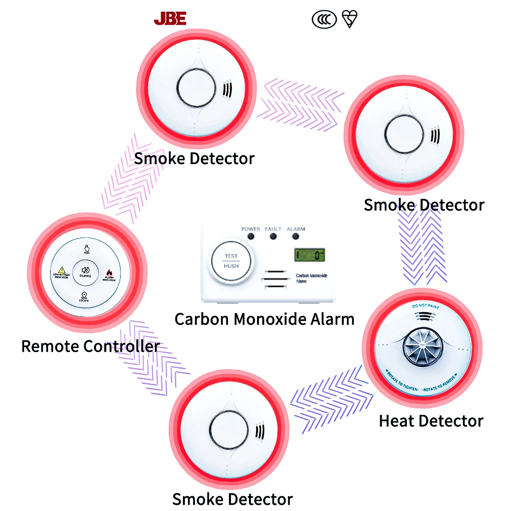Fire Smoke Detector Alarm Wireless Heat Detector Smoke And Carbon Monoxide DetectorCombination (1 Set Contains 6 Pc)