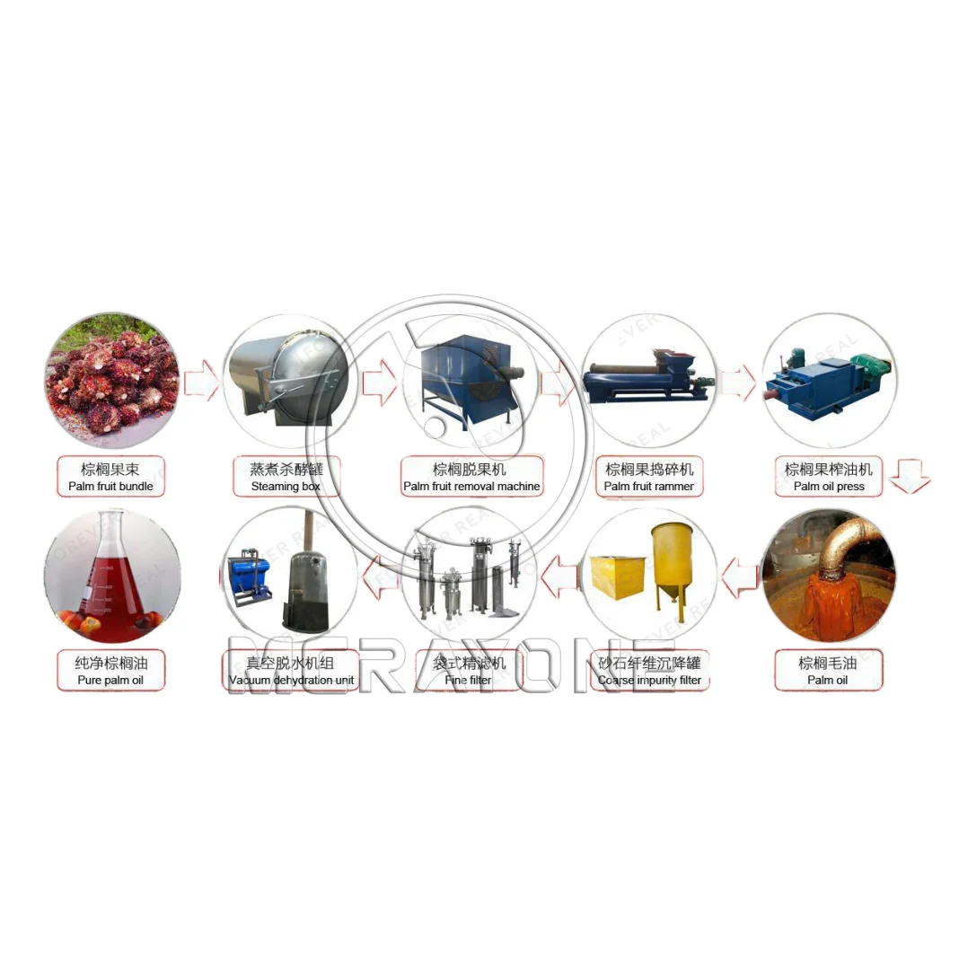 Industrial oil pressing oil production line machine for palm fruit cooking oil