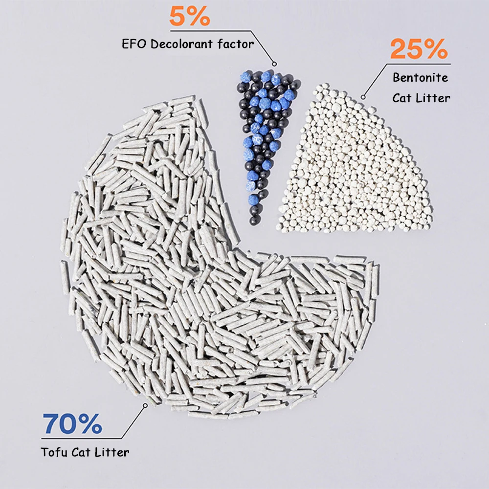 Factory Direct Sale Eco-friendly Premium Natural Tofu And Bentonite Mixed Cat