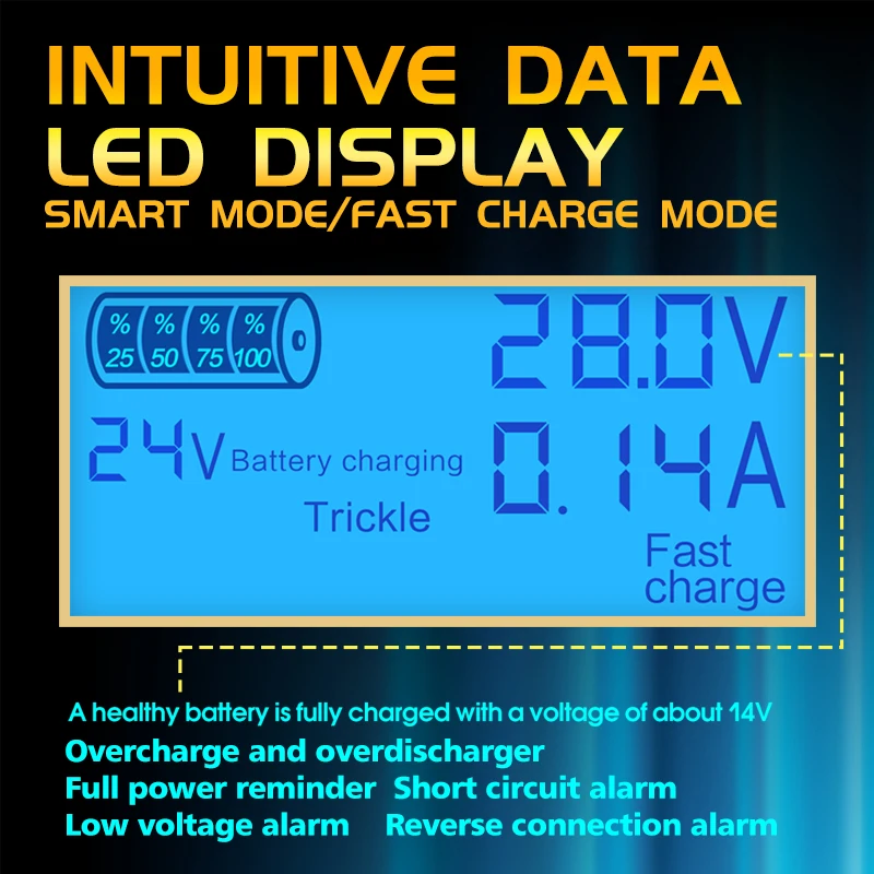 Universal Pulse Repair Lead acid 12V/24V 25A adjustable power battery charger for car truck forklift