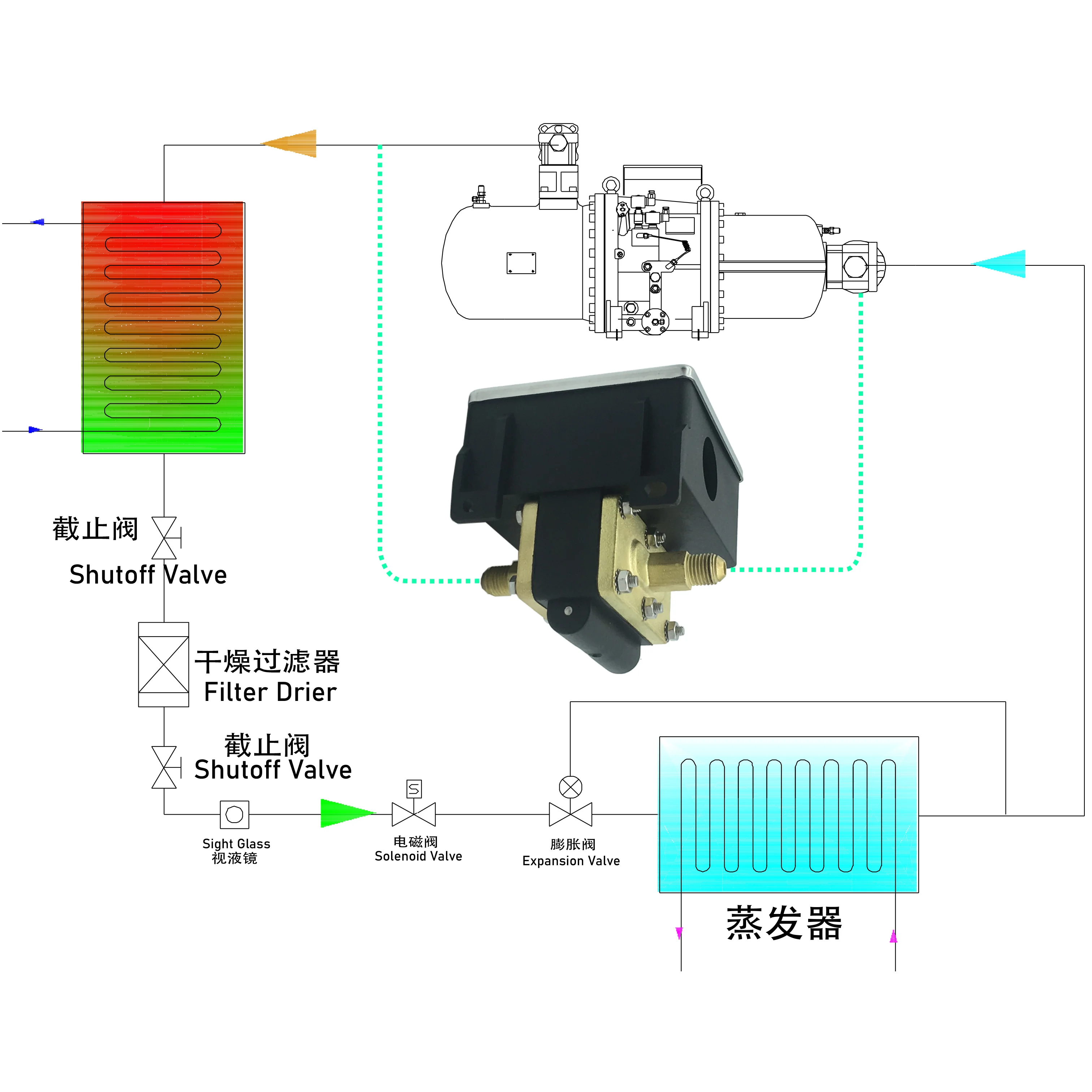 Oil differential pressure switches are used to protect refrigeration compressors against low oil pressure in refrigeration & AC