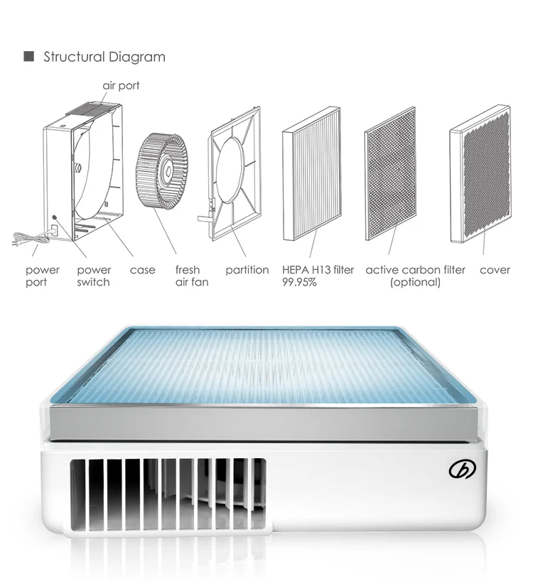 BROAD Portable Home H13 Hepa Pm2.5,  dust, white noise filter air purifier