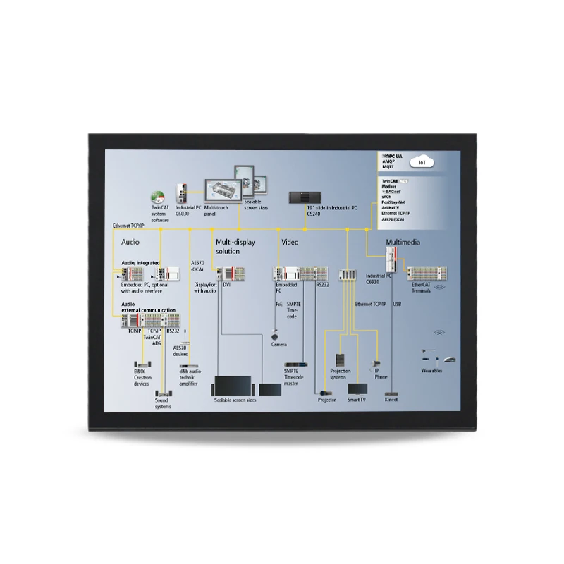 10,1 12 12,1 15 15,6 17 дюймов сенсорный экран монитор 1024 768 емкостный ЖК-дисплей 15 дюймов сенсорный экран промышленные мониторы
