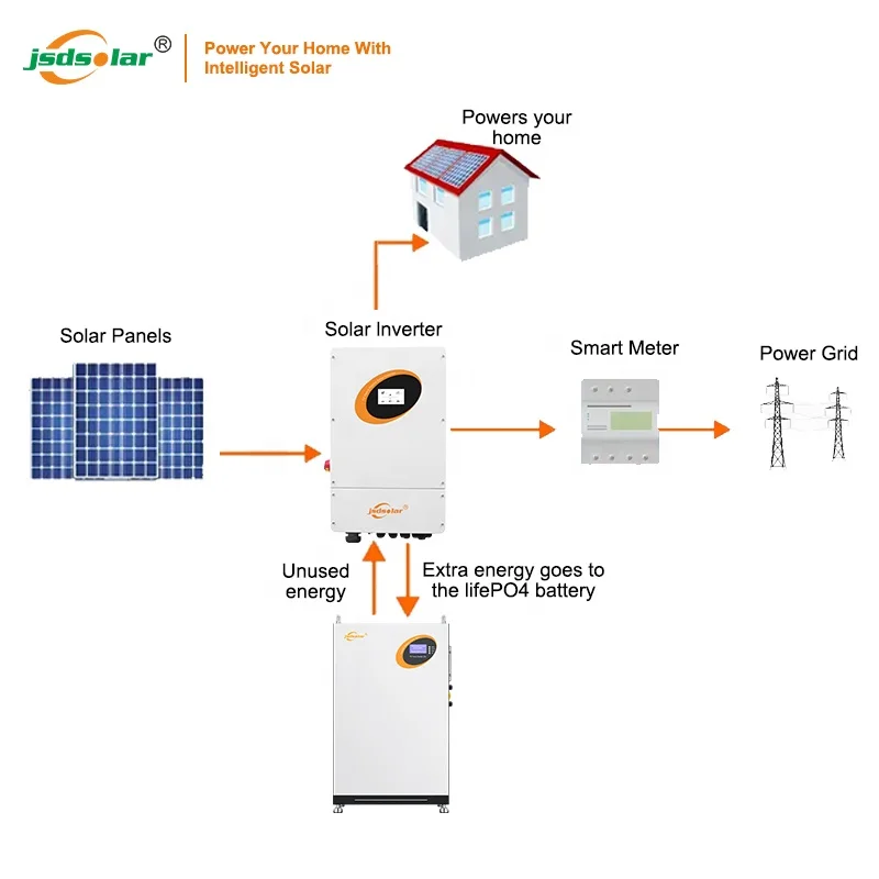 Split phase 8KW 16KW 24K solar solar lithium battery home storage energy on off hybrid grid system for home off grid full set