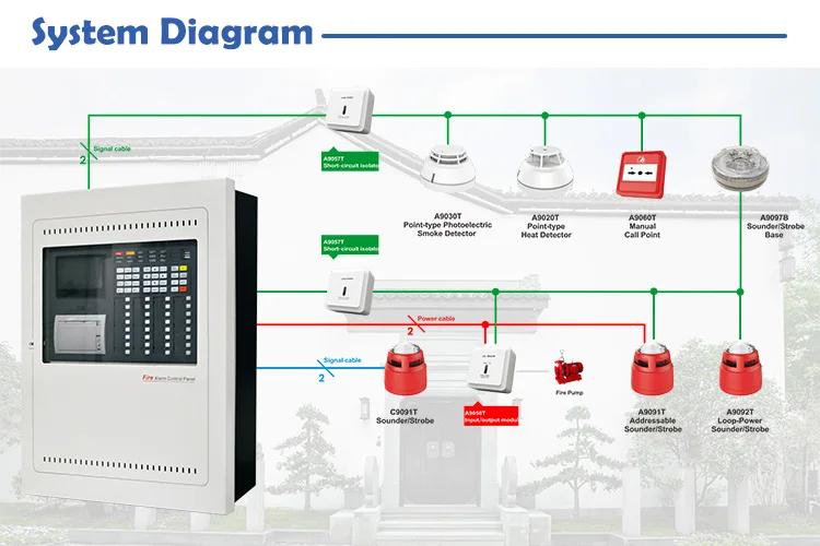 Best selling CE Certification Addressable Smoke Sensor Smoke Detector