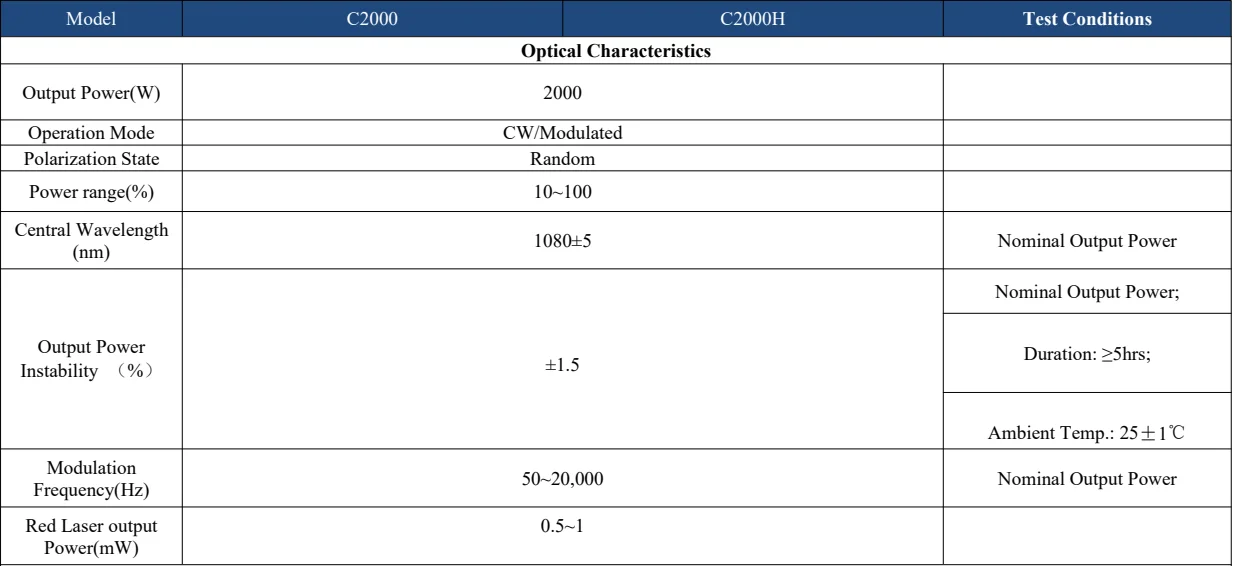 2000W CW Fiber Laser Resonator Source Metal Cutting Welding