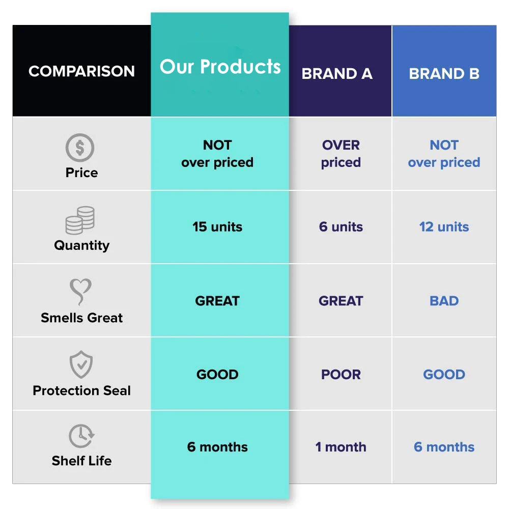 Low Moq Relaxation Shower Bombs Aromatherapy Shower Steamer of 15 Pack Tablets