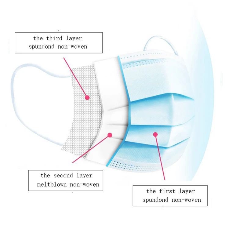 Customized color disposable Nonwoven earloop single use waterproof face mask