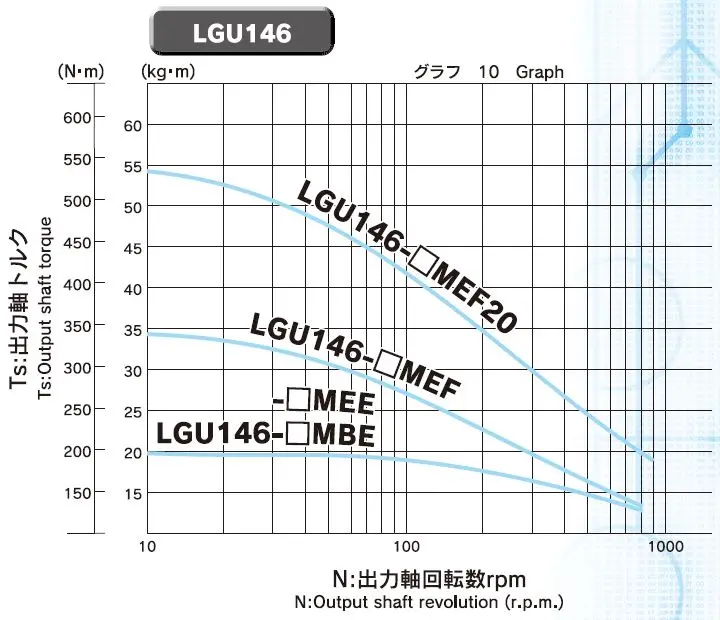 Speed reducer torque amplifier LGU146-M motor bicycle  gear box for electric bike