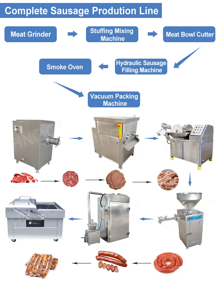 HNOC The Cheapest Sausage Salami Make Machine Pneumatic Sausage Filler Automatic Sausage Production Line Small Scale