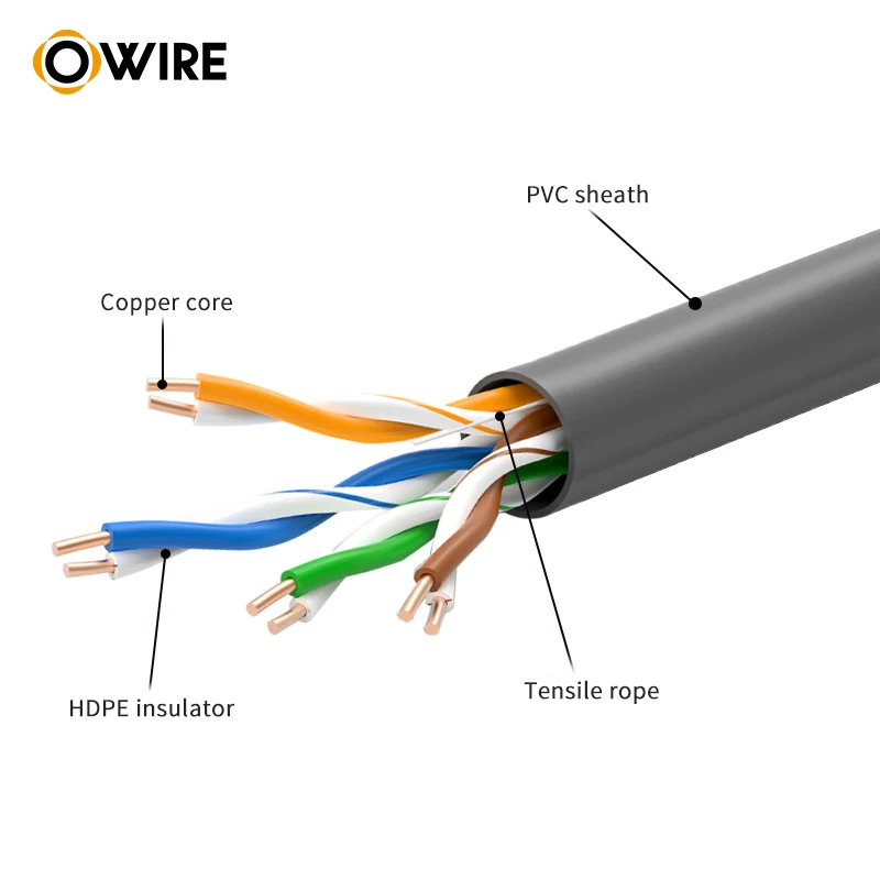  Высококачественный гибкий электрический кабель с изоляцией из ПВХ 24 Awg Cat5E Ul Ce