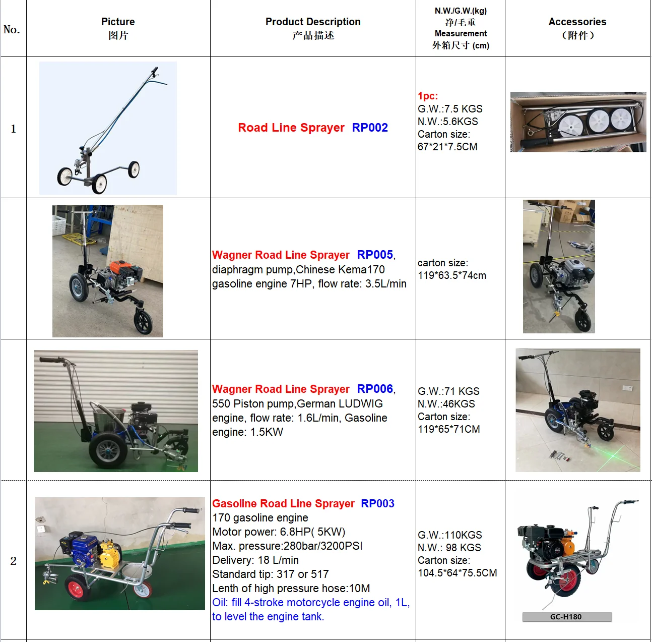 factory direct selling Wagner Titan powrliner 850 gasoline Road Line Sprayer