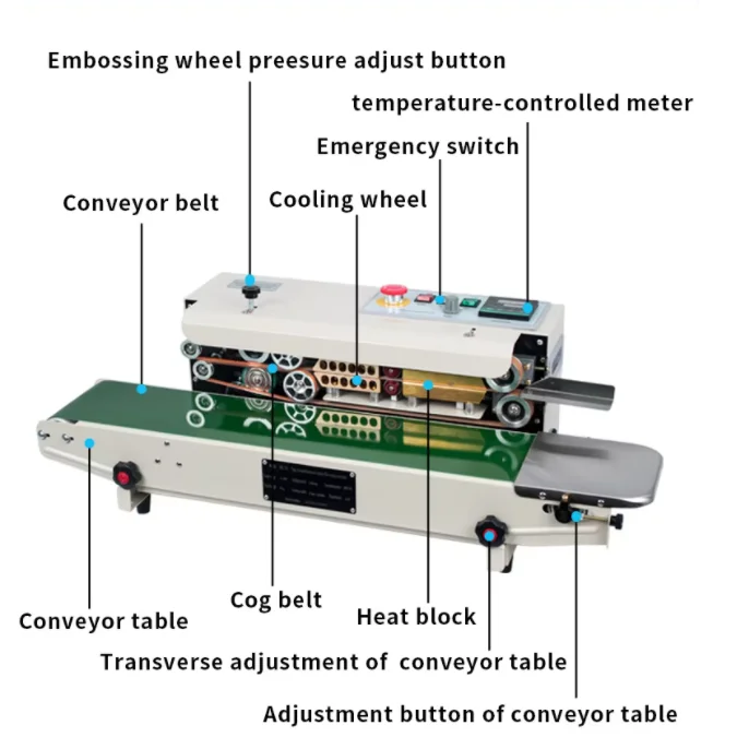CE Continuous Bottle sealer/Aluminum Foil Induction Sealing machine