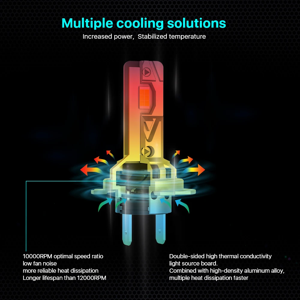 Factory Price H1 H3 Led Headlight Bulb 80W Canbus 10000LM 6500K White 12V Auto LED Headlamp for BMW AUDI VW Toyota Renault Honda