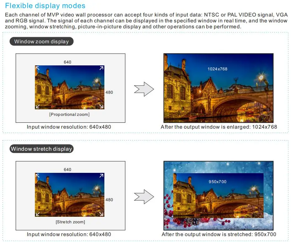 MVP PLUS  series  video wall display dvi hdmi vga sdi cvbs input hdmi dvi output  for TV Monitors