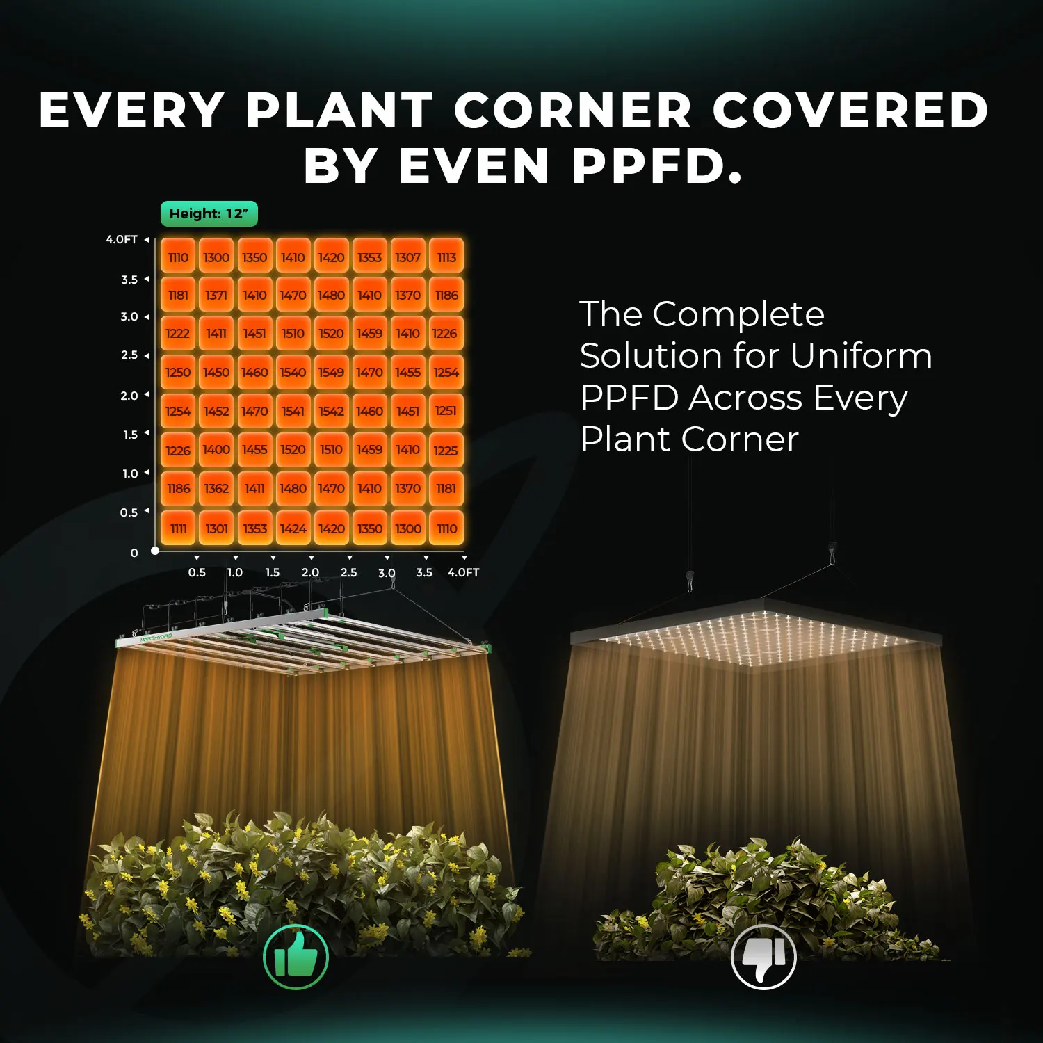 800W Samsung led grow light for medical plant Lm301h Lm301b Full Spectrum Mars Hydro FC8000 plants 650w