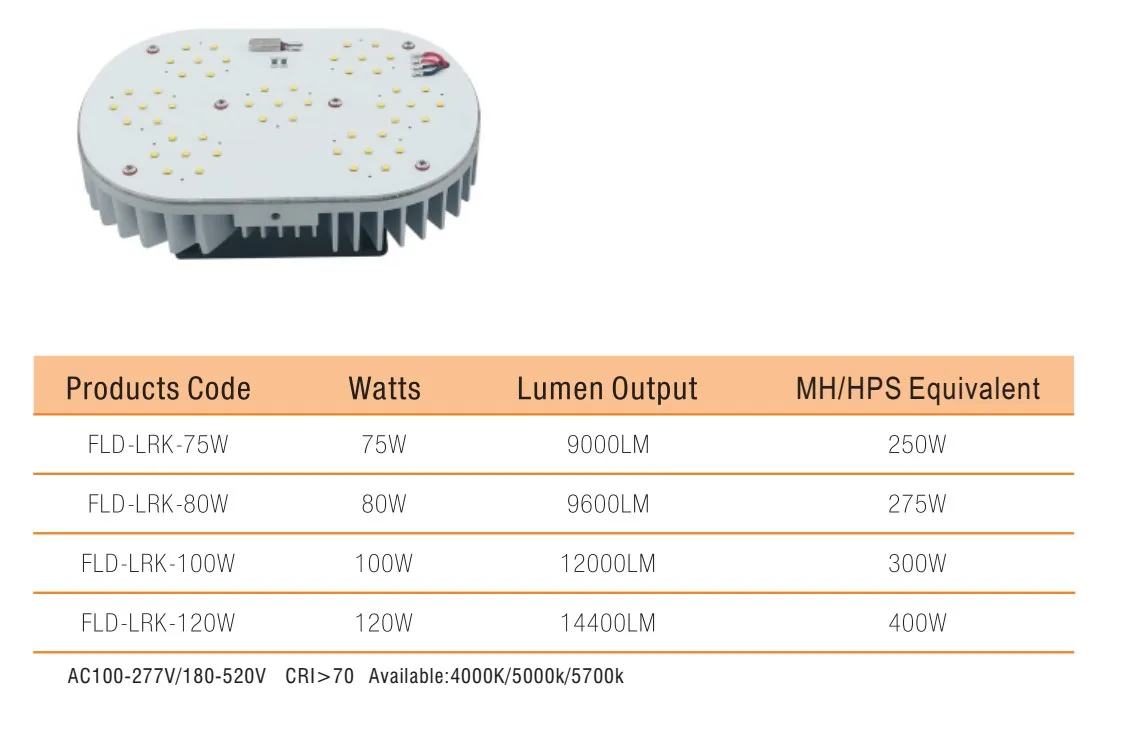 2022 FULANDY led shoebox retrofit kit/dlc led shoebox light