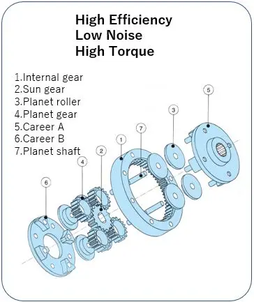 Matex module system torque amplifier speed  variator gear motor reducer from Japan