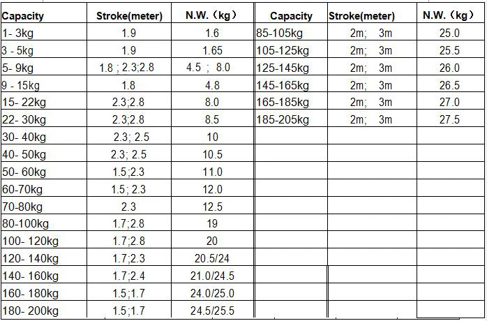 Heavy duty tool cable retractor 120kg140kg 160kg hanging holding equipment