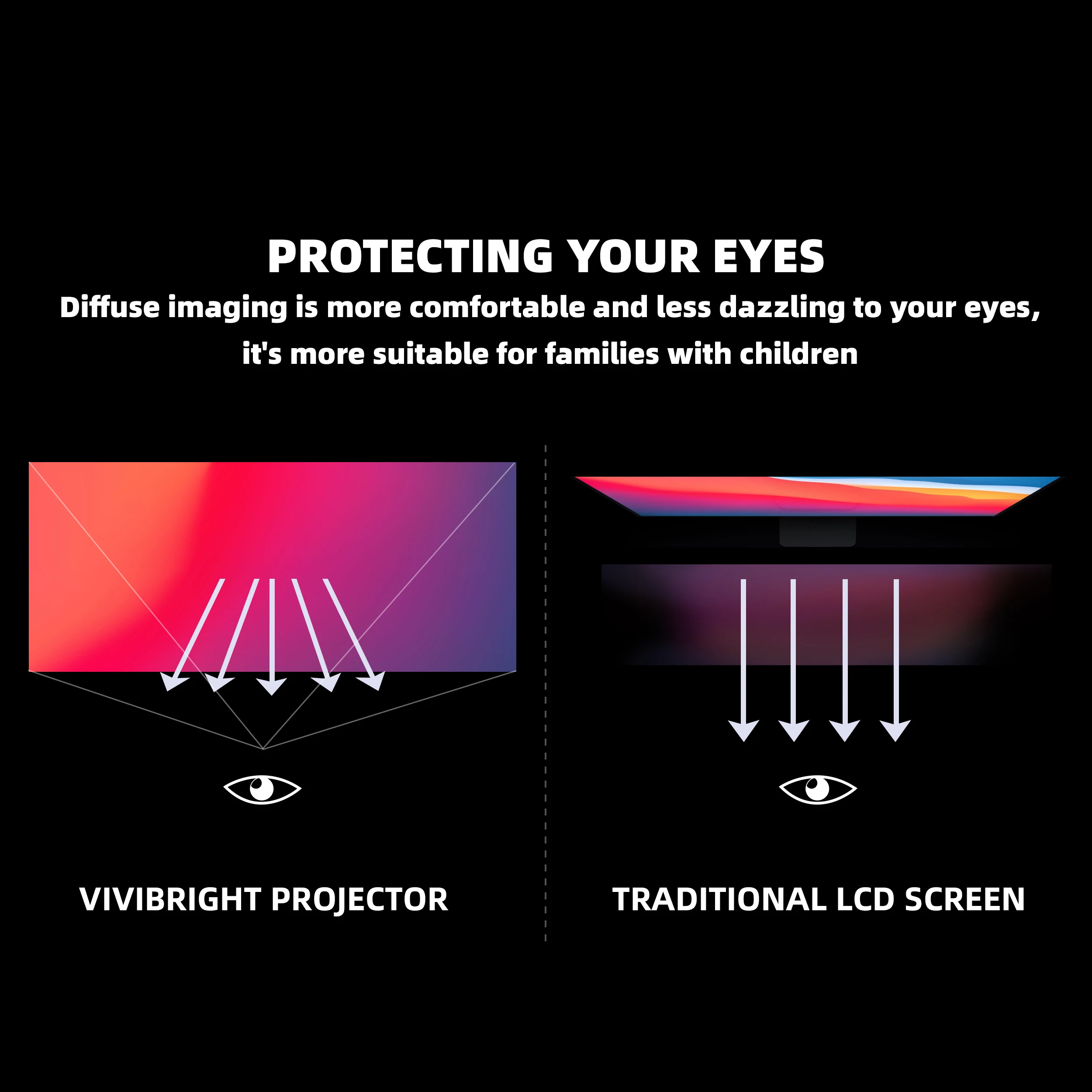 for business/outdoor high brightness 1080P FHD projector F20UP Vivibright cast phone to larger movie easycarry