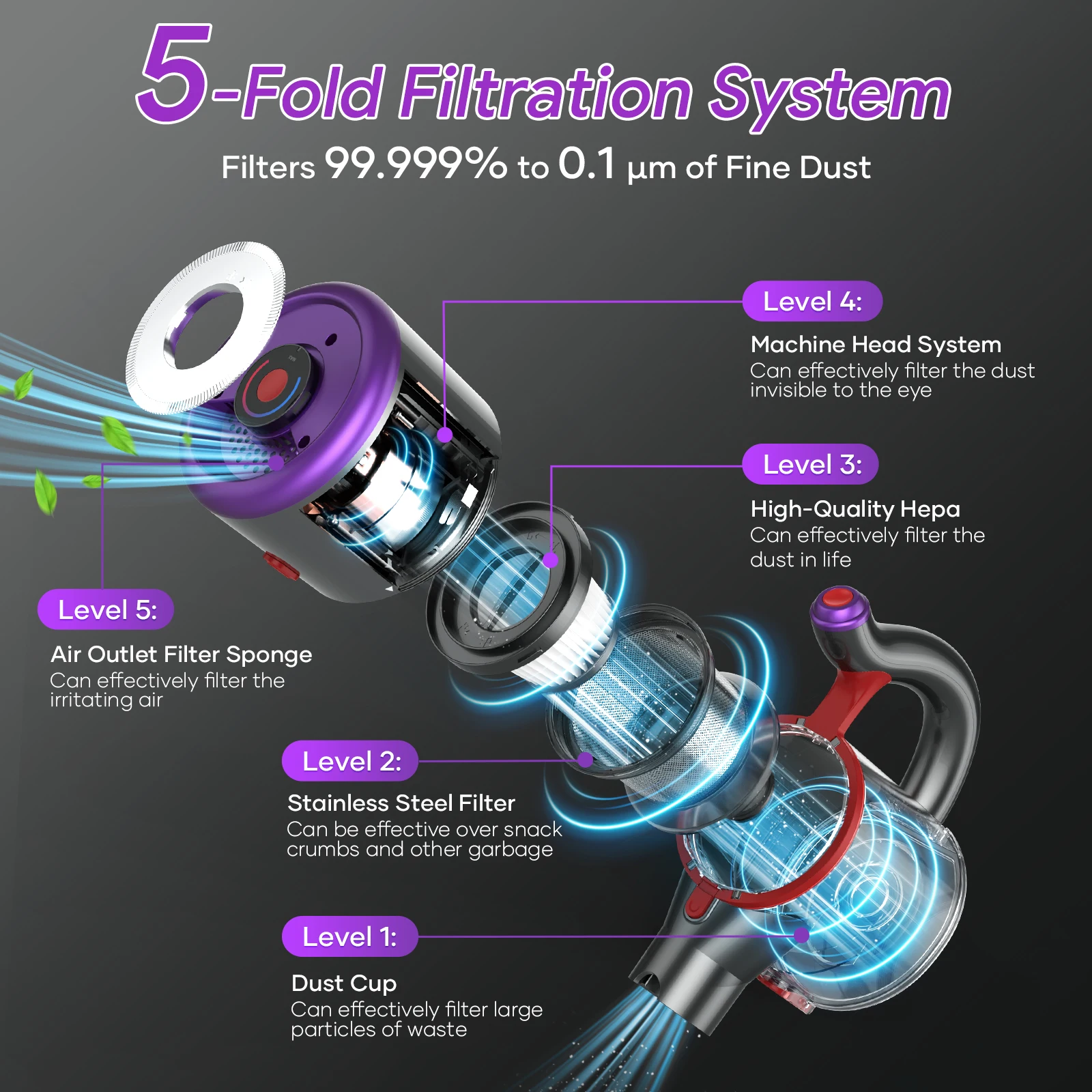 ONSEEN M81 Cordless Foldable BLDC350W Vacuums Cleaner Portable Powerful Handheld Carpet Home Cleaning Appliances