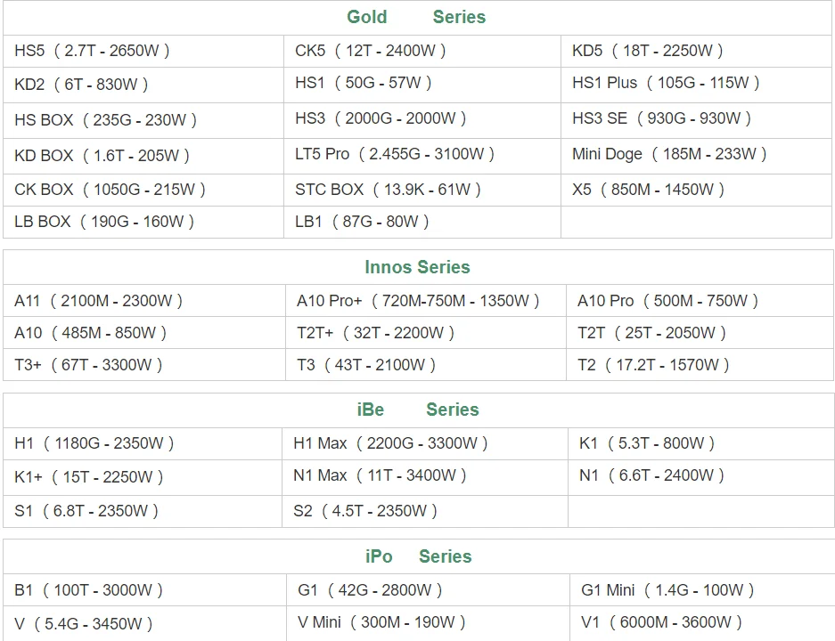 Shenzhen ASL New and used Equihash  Z15  Z11 135ksol/s  Z15 420ksol/s