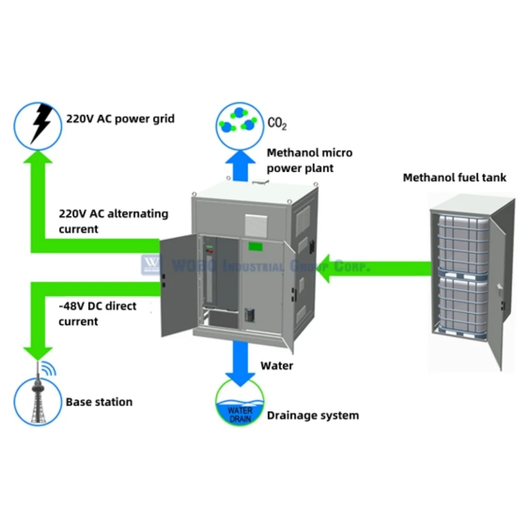 Latest Design 3Kw Fuel Cell Price Low Infrared Radiation Methanol Fuel Cell Stack for Traffic Signals