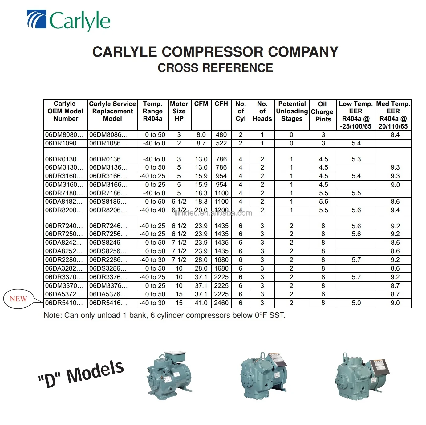 truck refrigeration unit  carrier compressor 06dr / 06DR241BCC06C0 carlyle compressor