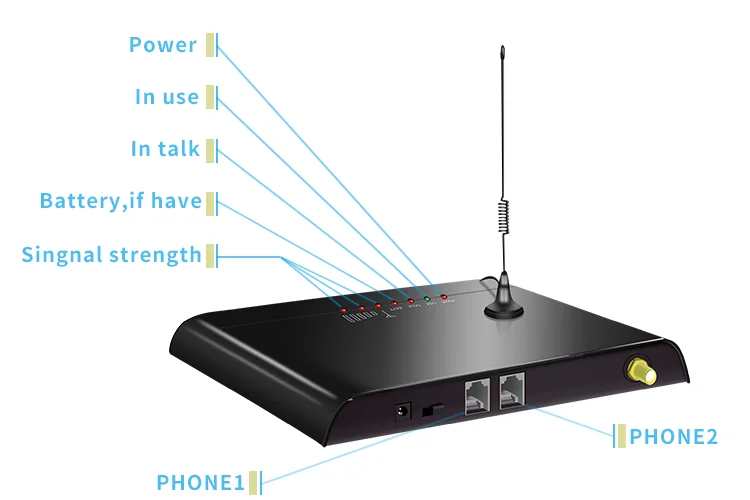 4G FWT фиксированный беспроводной терминал для обычного телефона/PBX/сигнализации/биллинговой системы с изменением