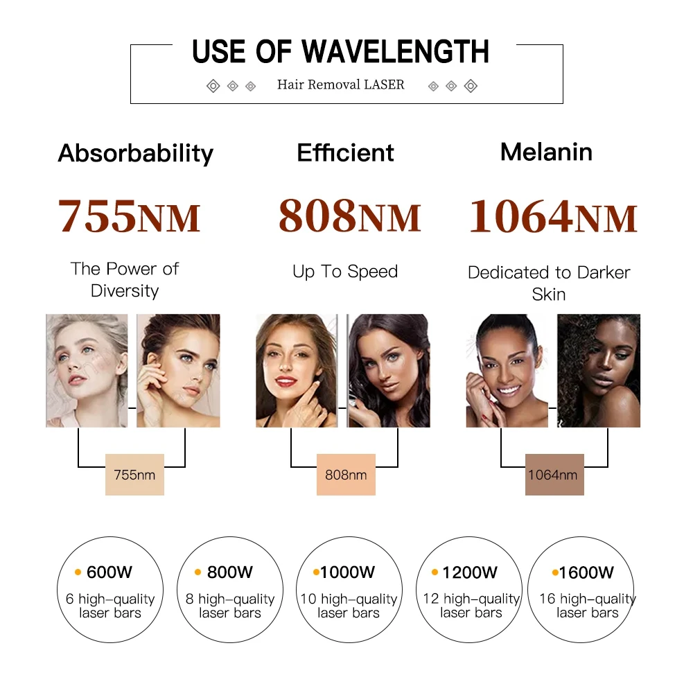 OEM / ODM медицинское CE одобренное Полноразмерное 808nm диодное салонное оборудование лазерное удаление волос удаленный лазер лазерное оборудование для красоты
